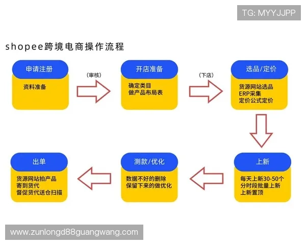 凯时app登录：详细操作指南帮助新手用户顺利完成登录流程